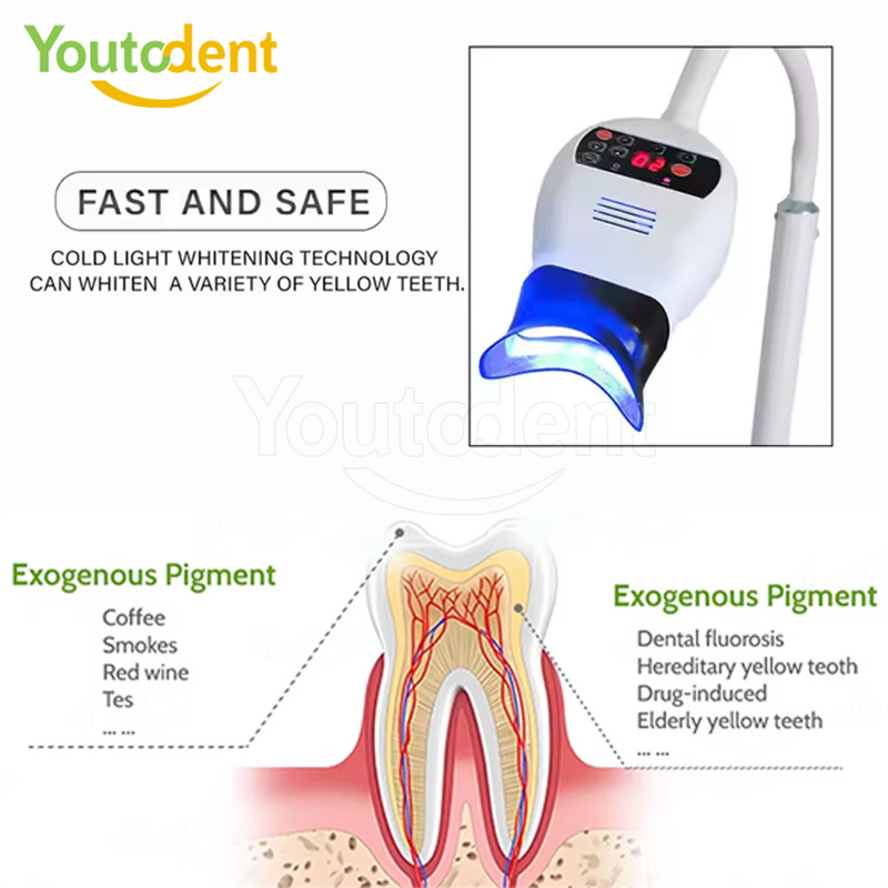 Lámpara de luz Dental profesio - Teeth Whitening Usa reseña y precio
