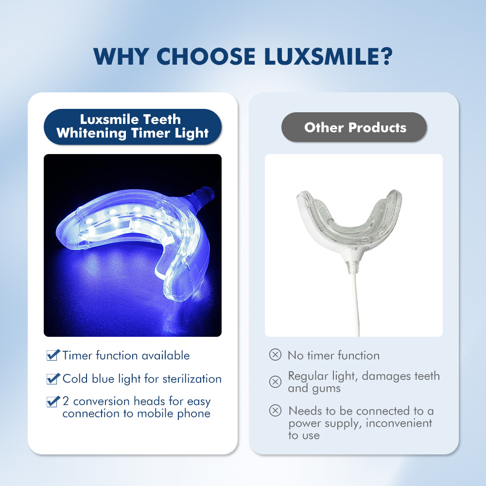 Luxsmile Smart LED blanqueamie - Teeth Whitening Charcoal reseña y precio